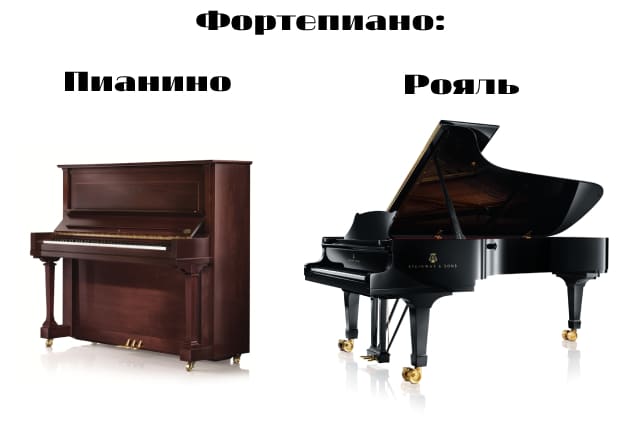 Виды фортепиано